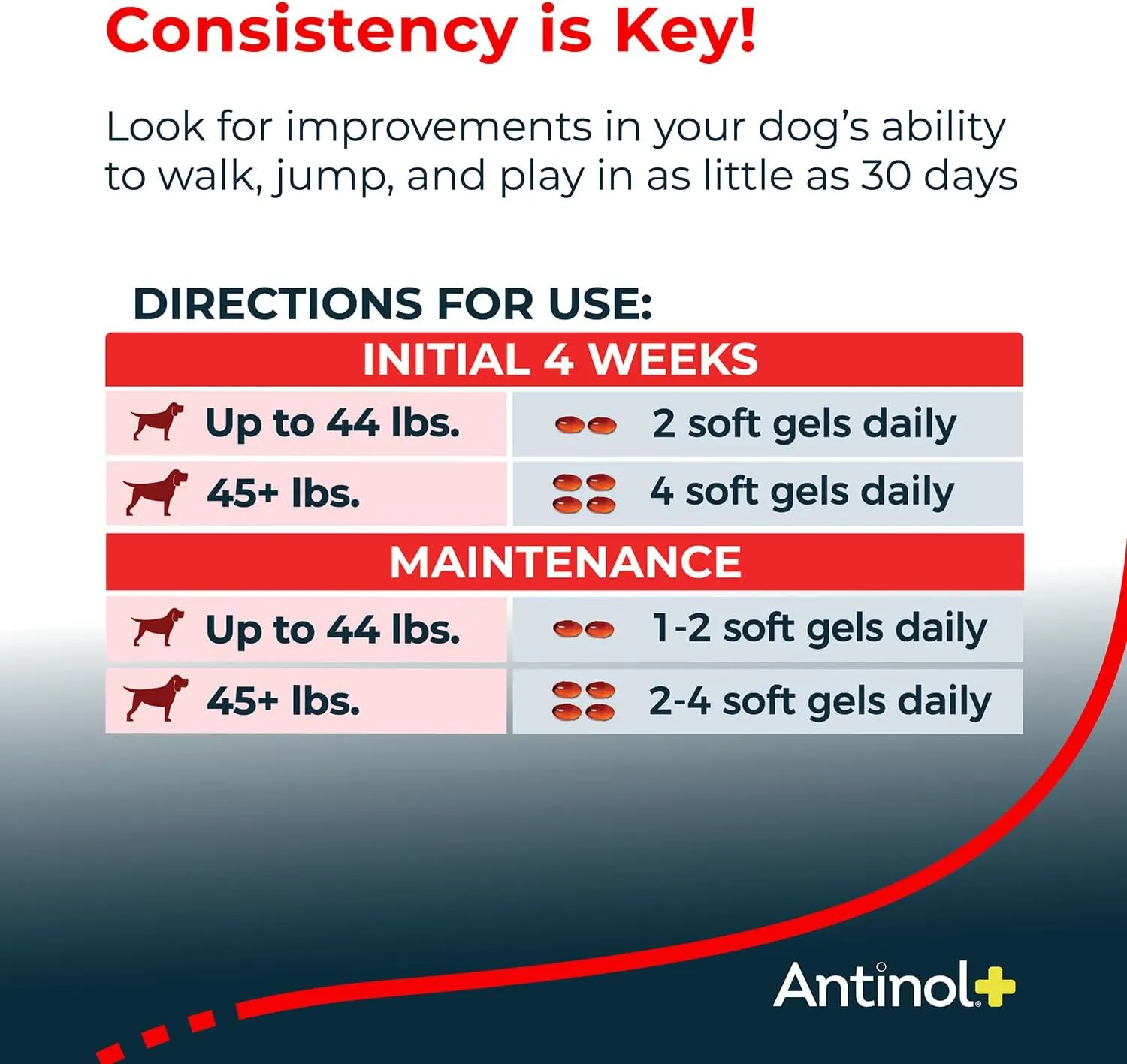 Antinol Plus for Dogs - Hip & Joint Mobility Supplement Capsules