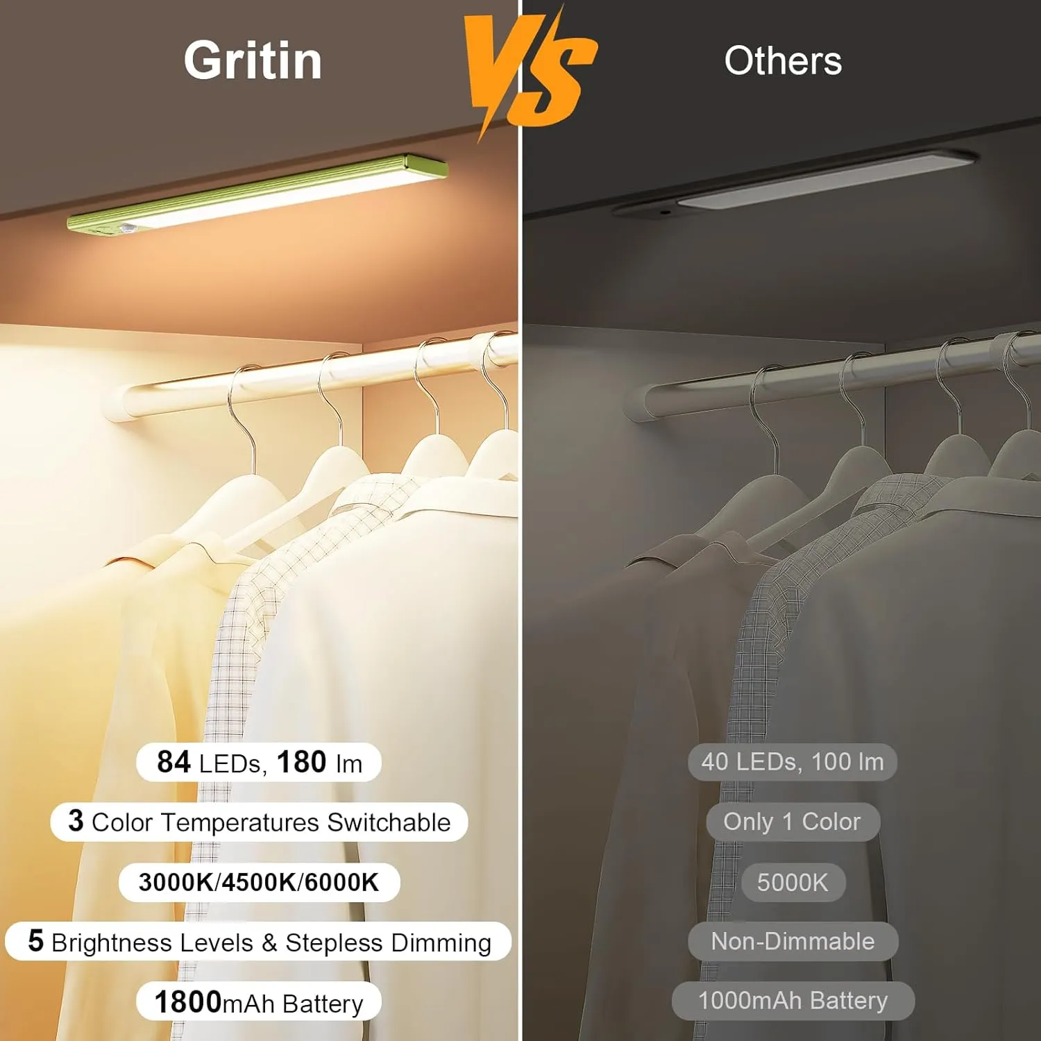 Gritin 10.2inch Under Cabinet Lighting Rechargeable -84 LED Super Bright,3-Color& 5 Level Brightness,4 Modes,Motion Sensor, Long Lasting- Easy Installation Magnetic Closet Lights -2 Pack-Emerald Green