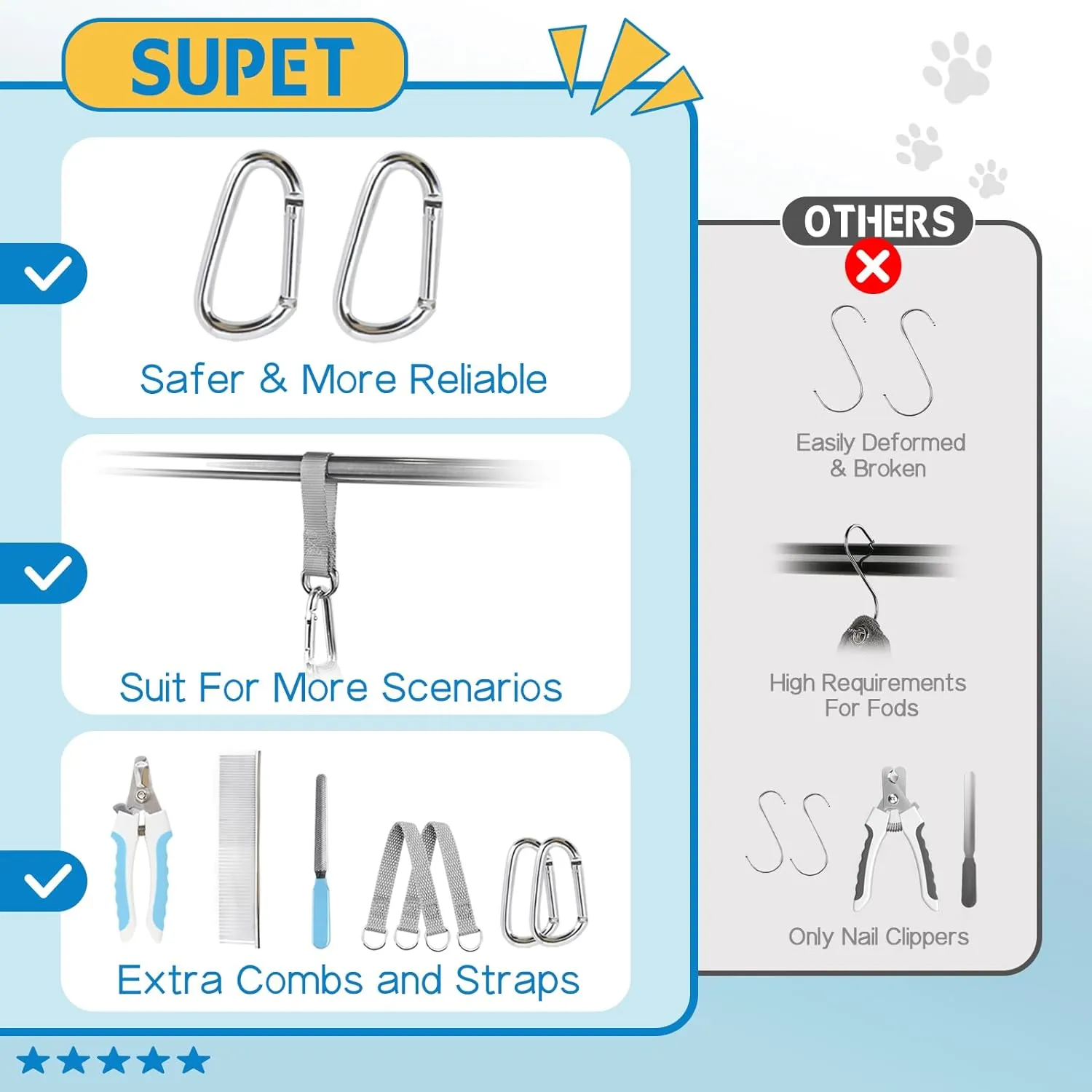 Supet Dog Grooming Hammock for Small Dogs Cat, Relaxation Pet Grooming Hammock Restraint for Nail Trimming (Coral Blue, S Legs Spacing7-10.2" / Max W15-35LBS)